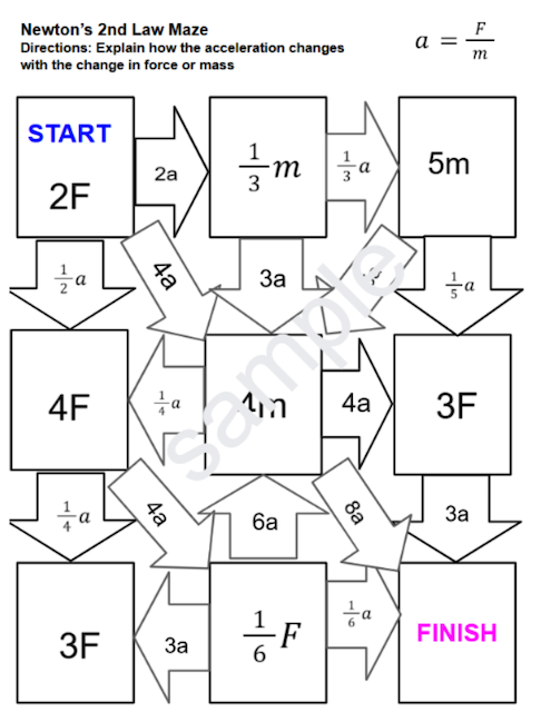 Maze: Newton's 2nd Law: Exploring Directly Proportional and Inversely Proportional Relationships